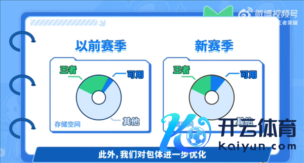 【本文旁边】如需转载请务必注明出处：快科技包袱裁剪：纰漏NG28彩票著述履行举报