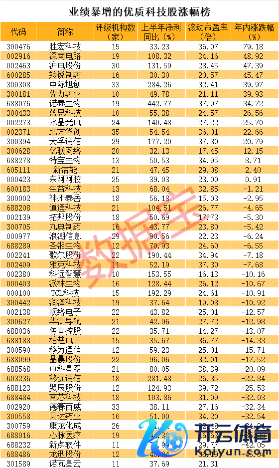 南宫·NG网瞻望白酒行业三季度功绩增速或环比二季度镌汰-🔥南宫·NG28(China)官方网站-登录入口